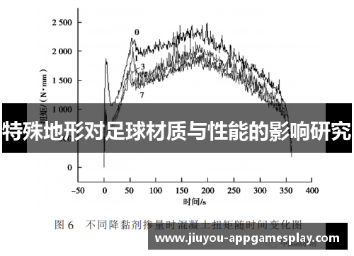 特殊地形对足球材质与性能的影响研究