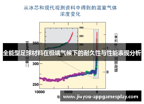 全能型足球材料在极端气候下的耐久性与性能表现分析