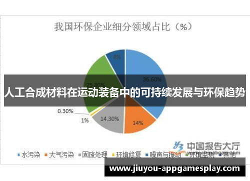 人工合成材料在运动装备中的可持续发展与环保趋势